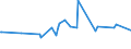 KN 02073215 /Exporte /Einheit = Preise (Euro/Tonne) /Partnerland: Slowenien /Meldeland: Europäische Union /02073215:Enten `hausgeflgel`, Gerupft, Ausgenommen, Ohne Kopf und Paddeln, mit Hals, Herz, Leber und Muskelmagen, Genannt `enten 70 V.h`, Frisch Oder Gekhlt