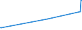 KN 02073215 /Exporte /Einheit = Preise (Euro/Tonne) /Partnerland: Hongkong /Meldeland: Europäische Union /02073215:Enten `hausgeflgel`, Gerupft, Ausgenommen, Ohne Kopf und Paddeln, mit Hals, Herz, Leber und Muskelmagen, Genannt `enten 70 V.h`, Frisch Oder Gekhlt