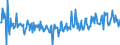 KN 02073215 /Exporte /Einheit = Preise (Euro/Tonne) /Partnerland: Intra-eur /Meldeland: Europäische Union /02073215:Enten `hausgeflgel`, Gerupft, Ausgenommen, Ohne Kopf und Paddeln, mit Hals, Herz, Leber und Muskelmagen, Genannt `enten 70 V.h`, Frisch Oder Gekhlt