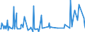 KN 02073215 /Exporte /Einheit = Preise (Euro/Tonne) /Partnerland: Extra-eur /Meldeland: Europäische Union /02073215:Enten `hausgeflgel`, Gerupft, Ausgenommen, Ohne Kopf und Paddeln, mit Hals, Herz, Leber und Muskelmagen, Genannt `enten 70 V.h`, Frisch Oder Gekhlt