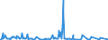 KN 02073215 /Exporte /Einheit = Mengen in Tonnen /Partnerland: Luxemburg /Meldeland: Europäische Union /02073215:Enten `hausgeflgel`, Gerupft, Ausgenommen, Ohne Kopf und Paddeln, mit Hals, Herz, Leber und Muskelmagen, Genannt `enten 70 V.h`, Frisch Oder Gekhlt