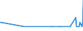 KN 02073215 /Exporte /Einheit = Mengen in Tonnen /Partnerland: Schweden /Meldeland: Europäische Union /02073215:Enten `hausgeflgel`, Gerupft, Ausgenommen, Ohne Kopf und Paddeln, mit Hals, Herz, Leber und Muskelmagen, Genannt `enten 70 V.h`, Frisch Oder Gekhlt