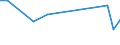 KN 02073215 /Exporte /Einheit = Mengen in Tonnen /Partnerland: Faeroeer Inseln /Meldeland: Europäische Union /02073215:Enten `hausgeflgel`, Gerupft, Ausgenommen, Ohne Kopf und Paddeln, mit Hals, Herz, Leber und Muskelmagen, Genannt `enten 70 V.h`, Frisch Oder Gekhlt