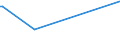 KN 02073215 /Exporte /Einheit = Mengen in Tonnen /Partnerland: Litauen /Meldeland: Europäische Union /02073215:Enten `hausgeflgel`, Gerupft, Ausgenommen, Ohne Kopf und Paddeln, mit Hals, Herz, Leber und Muskelmagen, Genannt `enten 70 V.h`, Frisch Oder Gekhlt