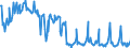 KN 02073219 /Exporte /Einheit = Preise (Euro/Tonne) /Partnerland: Deutschland /Meldeland: Europäische Union /02073219:Enten `hausgeflgel`, Gerupft, Ausgenommen, Ohne Kopf und Paddeln, Ohne Hals, Herz, Leber und Muskelmagen, Genannt `enten 63 V.h`, Frisch Oder Gekhlt Sowie Andere Angebotsformen von Enten, Unzerteilt, Frisch Oder Gekhlt (Ausg. Sog. `enten 85 V.h.` und `enten 70 V.h.`)