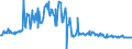 KN 02073219 /Exporte /Einheit = Preise (Euro/Tonne) /Partnerland: Irland /Meldeland: Europäische Union /02073219:Enten `hausgeflgel`, Gerupft, Ausgenommen, Ohne Kopf und Paddeln, Ohne Hals, Herz, Leber und Muskelmagen, Genannt `enten 63 V.h`, Frisch Oder Gekhlt Sowie Andere Angebotsformen von Enten, Unzerteilt, Frisch Oder Gekhlt (Ausg. Sog. `enten 85 V.h.` und `enten 70 V.h.`)