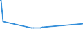 KN 02073251 /Exporte /Einheit = Preise (Euro/Tonne) /Partnerland: Frankreich /Meldeland: Europäische Union /02073251:G„nse `hausgeflgel`, Gerupft, Ausgeblutet, Geschlossen, mit Kopf und Paddeln, Genannt `g„nse 82 V.h.`, Frisch Oder Gekhlt