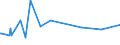 KN 02073251 /Exporte /Einheit = Preise (Euro/Tonne) /Partnerland: Niederlande /Meldeland: Europäische Union /02073251:G„nse `hausgeflgel`, Gerupft, Ausgeblutet, Geschlossen, mit Kopf und Paddeln, Genannt `g„nse 82 V.h.`, Frisch Oder Gekhlt