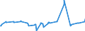 KN 02073251 /Exporte /Einheit = Preise (Euro/Tonne) /Partnerland: Deutschland /Meldeland: Europäische Union /02073251:G„nse `hausgeflgel`, Gerupft, Ausgeblutet, Geschlossen, mit Kopf und Paddeln, Genannt `g„nse 82 V.h.`, Frisch Oder Gekhlt