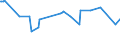 KN 02073251 /Exporte /Einheit = Preise (Euro/Tonne) /Partnerland: Italien /Meldeland: Europäische Union /02073251:G„nse `hausgeflgel`, Gerupft, Ausgeblutet, Geschlossen, mit Kopf und Paddeln, Genannt `g„nse 82 V.h.`, Frisch Oder Gekhlt