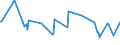 KN 02073251 /Exporte /Einheit = Preise (Euro/Tonne) /Partnerland: Ver.koenigreich /Meldeland: Europäische Union /02073251:G„nse `hausgeflgel`, Gerupft, Ausgeblutet, Geschlossen, mit Kopf und Paddeln, Genannt `g„nse 82 V.h.`, Frisch Oder Gekhlt