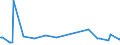 CN 02073251 /Exports /Unit = Prices (Euro/ton) /Partner: Extra-eur /Reporter: European Union /02073251:Fresh or Chilled, Plucked, Bled, not Drawn Geese of the Species Domesticus With Heads and Feet, Called `82% Geese`