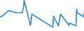 KN 02073259 /Exporte /Einheit = Preise (Euro/Tonne) /Partnerland: Frankreich /Meldeland: Europäische Union /02073259:G„nse `hausgeflgel`, Gerupft, Ausgenommen, Ohne Kopf und Paddeln, mit Oder Ohne Herz und Muskelmagen, Genannt `g„nse 75 V.h.`, Frisch Oder Gekhlt Sowie Andere Angebotsformen von G„nsen, Unzerteilt, Frisch Oder Gekhlt (Ausg. Sog. `g„nse 82 V.h.`)