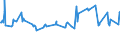 KN 02073259 /Exporte /Einheit = Preise (Euro/Tonne) /Partnerland: Deutschland /Meldeland: Europäische Union /02073259:G„nse `hausgeflgel`, Gerupft, Ausgenommen, Ohne Kopf und Paddeln, mit Oder Ohne Herz und Muskelmagen, Genannt `g„nse 75 V.h.`, Frisch Oder Gekhlt Sowie Andere Angebotsformen von G„nsen, Unzerteilt, Frisch Oder Gekhlt (Ausg. Sog. `g„nse 82 V.h.`)