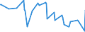 KN 02073259 /Exporte /Einheit = Preise (Euro/Tonne) /Partnerland: Ver.koenigreich /Meldeland: Europäische Union /02073259:G„nse `hausgeflgel`, Gerupft, Ausgenommen, Ohne Kopf und Paddeln, mit Oder Ohne Herz und Muskelmagen, Genannt `g„nse 75 V.h.`, Frisch Oder Gekhlt Sowie Andere Angebotsformen von G„nsen, Unzerteilt, Frisch Oder Gekhlt (Ausg. Sog. `g„nse 82 V.h.`)