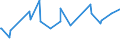 KN 02073259 /Exporte /Einheit = Preise (Euro/Tonne) /Partnerland: Daenemark /Meldeland: Europäische Union /02073259:G„nse `hausgeflgel`, Gerupft, Ausgenommen, Ohne Kopf und Paddeln, mit Oder Ohne Herz und Muskelmagen, Genannt `g„nse 75 V.h.`, Frisch Oder Gekhlt Sowie Andere Angebotsformen von G„nsen, Unzerteilt, Frisch Oder Gekhlt (Ausg. Sog. `g„nse 82 V.h.`)