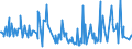 KN 02073290 /Exporte /Einheit = Preise (Euro/Tonne) /Partnerland: Frankreich /Meldeland: Europäische Union /02073290:Perlhhner `hausgeflgel`, Unzerteilt, Frisch Oder Gekhlt