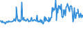 KN 02073290 /Exporte /Einheit = Preise (Euro/Tonne) /Partnerland: Italien /Meldeland: Europäische Union /02073290:Perlhhner `hausgeflgel`, Unzerteilt, Frisch Oder Gekhlt