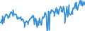 KN 02073290 /Exporte /Einheit = Preise (Euro/Tonne) /Partnerland: Ver.koenigreich /Meldeland: Europäische Union /02073290:Perlhhner `hausgeflgel`, Unzerteilt, Frisch Oder Gekhlt