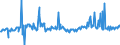 KN 02073290 /Exporte /Einheit = Preise (Euro/Tonne) /Partnerland: Irland /Meldeland: Europäische Union /02073290:Perlhhner `hausgeflgel`, Unzerteilt, Frisch Oder Gekhlt