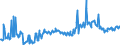 KN 02073290 /Exporte /Einheit = Preise (Euro/Tonne) /Partnerland: Daenemark /Meldeland: Europäische Union /02073290:Perlhhner `hausgeflgel`, Unzerteilt, Frisch Oder Gekhlt