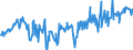 CN 02073290 /Exports /Unit = Prices (Euro/ton) /Partner: Intra-eur /Reporter: European Union /02073290:Fresh or Chilled Guinea Fowls, not cut Into Pieces