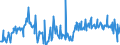 KN 02073311 /Exporte /Einheit = Preise (Euro/Tonne) /Partnerland: Ver.koenigreich /Meldeland: Europäische Union /02073311:Enten `hausgeflgel`, Gerupft, Ausgenommen, Ohne Kopf und Paddeln, mit Hals, Herz, Leber und Muskelmagen, Genannt `enten 70 V.h`, Gefroren