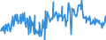 KN 02073311 /Exporte /Einheit = Preise (Euro/Tonne) /Partnerland: Portugal /Meldeland: Europäische Union /02073311:Enten `hausgeflgel`, Gerupft, Ausgenommen, Ohne Kopf und Paddeln, mit Hals, Herz, Leber und Muskelmagen, Genannt `enten 70 V.h`, Gefroren