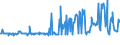 KN 02073311 /Exporte /Einheit = Preise (Euro/Tonne) /Partnerland: Belgien /Meldeland: Europäische Union /02073311:Enten `hausgeflgel`, Gerupft, Ausgenommen, Ohne Kopf und Paddeln, mit Hals, Herz, Leber und Muskelmagen, Genannt `enten 70 V.h`, Gefroren