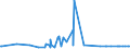 KN 02073311 /Exporte /Einheit = Preise (Euro/Tonne) /Partnerland: Island /Meldeland: Europäische Union /02073311:Enten `hausgeflgel`, Gerupft, Ausgenommen, Ohne Kopf und Paddeln, mit Hals, Herz, Leber und Muskelmagen, Genannt `enten 70 V.h`, Gefroren