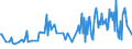 KN 02073311 /Exporte /Einheit = Preise (Euro/Tonne) /Partnerland: Norwegen /Meldeland: Europäische Union /02073311:Enten `hausgeflgel`, Gerupft, Ausgenommen, Ohne Kopf und Paddeln, mit Hals, Herz, Leber und Muskelmagen, Genannt `enten 70 V.h`, Gefroren