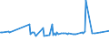 KN 02073311 /Exporte /Einheit = Preise (Euro/Tonne) /Partnerland: Schweiz /Meldeland: Europäische Union /02073311:Enten `hausgeflgel`, Gerupft, Ausgenommen, Ohne Kopf und Paddeln, mit Hals, Herz, Leber und Muskelmagen, Genannt `enten 70 V.h`, Gefroren