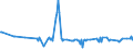 KN 02073311 /Exporte /Einheit = Preise (Euro/Tonne) /Partnerland: Faeroeer Inseln /Meldeland: Europäische Union /02073311:Enten `hausgeflgel`, Gerupft, Ausgenommen, Ohne Kopf und Paddeln, mit Hals, Herz, Leber und Muskelmagen, Genannt `enten 70 V.h`, Gefroren