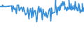 KN 02073311 /Exporte /Einheit = Preise (Euro/Tonne) /Partnerland: Tuerkei /Meldeland: Europäische Union /02073311:Enten `hausgeflgel`, Gerupft, Ausgenommen, Ohne Kopf und Paddeln, mit Hals, Herz, Leber und Muskelmagen, Genannt `enten 70 V.h`, Gefroren