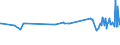 KN 02073311 /Exporte /Einheit = Preise (Euro/Tonne) /Partnerland: Lettland /Meldeland: Europäische Union /02073311:Enten `hausgeflgel`, Gerupft, Ausgenommen, Ohne Kopf und Paddeln, mit Hals, Herz, Leber und Muskelmagen, Genannt `enten 70 V.h`, Gefroren