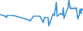 KN 02073311 /Exporte /Einheit = Preise (Euro/Tonne) /Partnerland: Polen /Meldeland: Europäische Union /02073311:Enten `hausgeflgel`, Gerupft, Ausgenommen, Ohne Kopf und Paddeln, mit Hals, Herz, Leber und Muskelmagen, Genannt `enten 70 V.h`, Gefroren