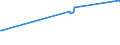 KN 02073311 /Exporte /Einheit = Preise (Euro/Tonne) /Partnerland: Moldau /Meldeland: Europäische Union /02073311:Enten `hausgeflgel`, Gerupft, Ausgenommen, Ohne Kopf und Paddeln, mit Hals, Herz, Leber und Muskelmagen, Genannt `enten 70 V.h`, Gefroren