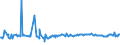 KN 02073311 /Exporte /Einheit = Preise (Euro/Tonne) /Partnerland: Russland /Meldeland: Europäische Union /02073311:Enten `hausgeflgel`, Gerupft, Ausgenommen, Ohne Kopf und Paddeln, mit Hals, Herz, Leber und Muskelmagen, Genannt `enten 70 V.h`, Gefroren