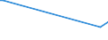 KN 02073311 /Exporte /Einheit = Preise (Euro/Tonne) /Partnerland: Georgien /Meldeland: Europäische Union /02073311:Enten `hausgeflgel`, Gerupft, Ausgenommen, Ohne Kopf und Paddeln, mit Hals, Herz, Leber und Muskelmagen, Genannt `enten 70 V.h`, Gefroren