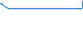 KN 02073311 /Exporte /Einheit = Preise (Euro/Tonne) /Partnerland: Ehem.jug.rep.mazed /Meldeland: Europäische Union /02073311:Enten `hausgeflgel`, Gerupft, Ausgenommen, Ohne Kopf und Paddeln, mit Hals, Herz, Leber und Muskelmagen, Genannt `enten 70 V.h`, Gefroren