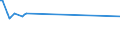 KN 02073311 /Exporte /Einheit = Preise (Euro/Tonne) /Partnerland: Serbien /Meldeland: Europäische Union /02073311:Enten `hausgeflgel`, Gerupft, Ausgenommen, Ohne Kopf und Paddeln, mit Hals, Herz, Leber und Muskelmagen, Genannt `enten 70 V.h`, Gefroren