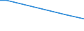 KN 02073311 /Exporte /Einheit = Preise (Euro/Tonne) /Partnerland: Marokko /Meldeland: Europäische Union /02073311:Enten `hausgeflgel`, Gerupft, Ausgenommen, Ohne Kopf und Paddeln, mit Hals, Herz, Leber und Muskelmagen, Genannt `enten 70 V.h`, Gefroren