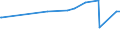 KN 02073311 /Exporte /Einheit = Preise (Euro/Tonne) /Partnerland: Mauretanien /Meldeland: Europäische Union /02073311:Enten `hausgeflgel`, Gerupft, Ausgenommen, Ohne Kopf und Paddeln, mit Hals, Herz, Leber und Muskelmagen, Genannt `enten 70 V.h`, Gefroren