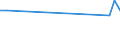 KN 02073311 /Exporte /Einheit = Preise (Euro/Tonne) /Partnerland: Guinea-biss. /Meldeland: Europäische Union /02073311:Enten `hausgeflgel`, Gerupft, Ausgenommen, Ohne Kopf und Paddeln, mit Hals, Herz, Leber und Muskelmagen, Genannt `enten 70 V.h`, Gefroren