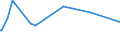 KN 02073311 /Exporte /Einheit = Preise (Euro/Tonne) /Partnerland: Guinea /Meldeland: Europäische Union /02073311:Enten `hausgeflgel`, Gerupft, Ausgenommen, Ohne Kopf und Paddeln, mit Hals, Herz, Leber und Muskelmagen, Genannt `enten 70 V.h`, Gefroren