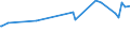 KN 02073311 /Exporte /Einheit = Preise (Euro/Tonne) /Partnerland: Sierra Leone /Meldeland: Europäische Union /02073311:Enten `hausgeflgel`, Gerupft, Ausgenommen, Ohne Kopf und Paddeln, mit Hals, Herz, Leber und Muskelmagen, Genannt `enten 70 V.h`, Gefroren