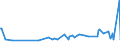 KN 02073311 /Exporte /Einheit = Preise (Euro/Tonne) /Partnerland: Ghana /Meldeland: Europäische Union /02073311:Enten `hausgeflgel`, Gerupft, Ausgenommen, Ohne Kopf und Paddeln, mit Hals, Herz, Leber und Muskelmagen, Genannt `enten 70 V.h`, Gefroren