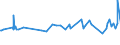 KN 02073311 /Exporte /Einheit = Preise (Euro/Tonne) /Partnerland: Gabun /Meldeland: Europäische Union /02073311:Enten `hausgeflgel`, Gerupft, Ausgenommen, Ohne Kopf und Paddeln, mit Hals, Herz, Leber und Muskelmagen, Genannt `enten 70 V.h`, Gefroren