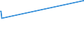 KN 02073311 /Exporte /Einheit = Preise (Euro/Tonne) /Partnerland: Mauritius /Meldeland: Europäische Union /02073311:Enten `hausgeflgel`, Gerupft, Ausgenommen, Ohne Kopf und Paddeln, mit Hals, Herz, Leber und Muskelmagen, Genannt `enten 70 V.h`, Gefroren