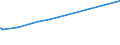 KN 02073311 /Exporte /Einheit = Preise (Euro/Tonne) /Partnerland: Suedafrika /Meldeland: Europäische Union /02073311:Enten `hausgeflgel`, Gerupft, Ausgenommen, Ohne Kopf und Paddeln, mit Hals, Herz, Leber und Muskelmagen, Genannt `enten 70 V.h`, Gefroren